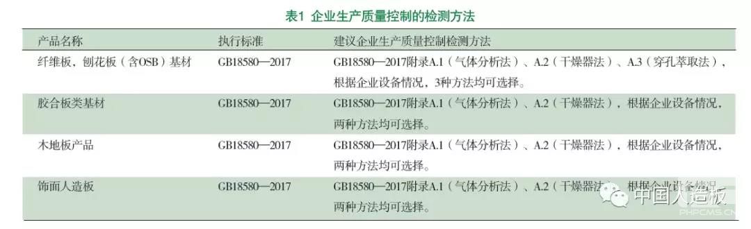 專家支招丨GB 18580-2017正式實施, 人造板企業如何應對?